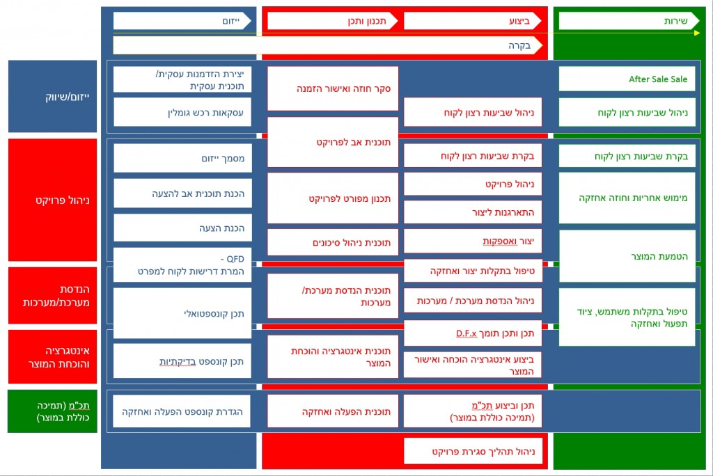 Product Life Cycle Diagram - HE 150416A